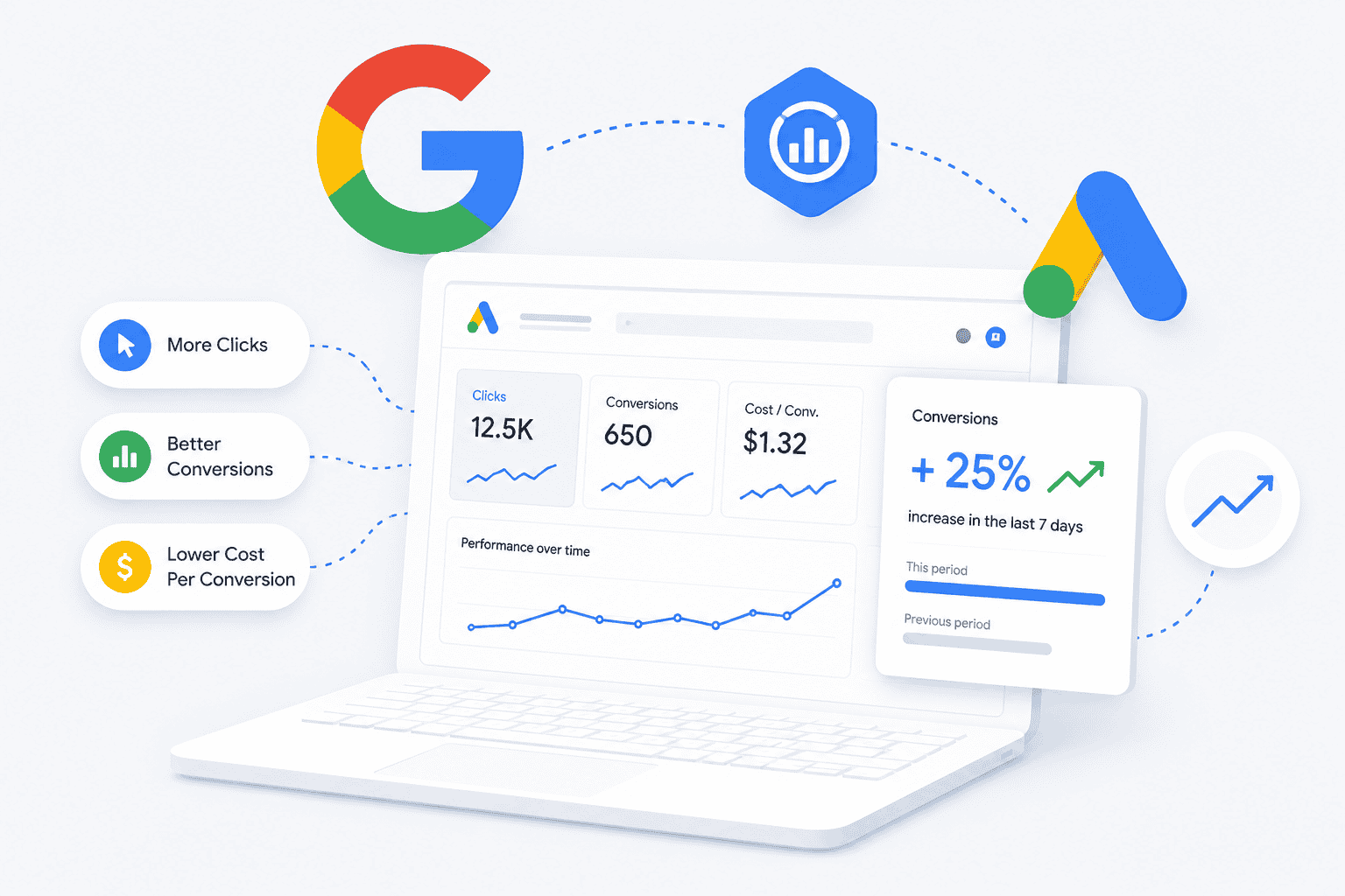 Google Ads Management for Local Businesses