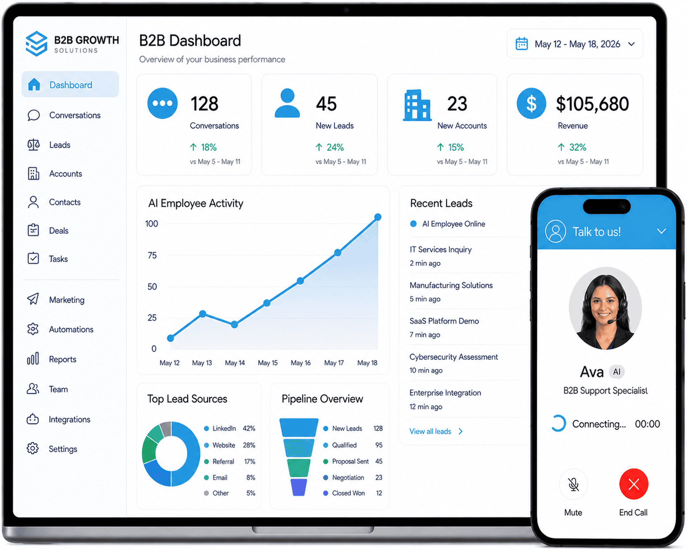 AI Marketing Software for B2B Companies — LionBear.ai