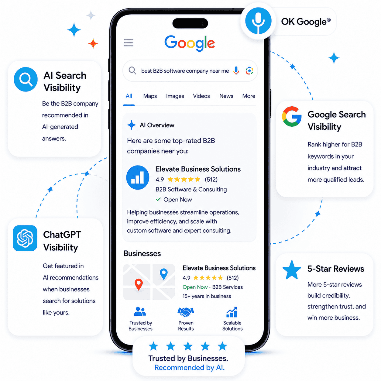 AI Marketing for B2B Companies