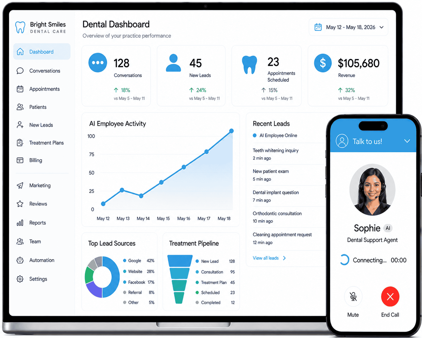 AI Marketing Software for Dental Practices — LionBear.ai