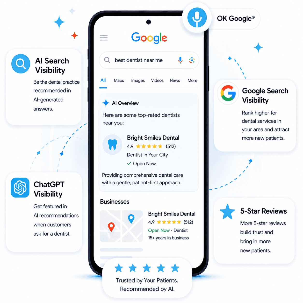 AI Marketing for Dentists