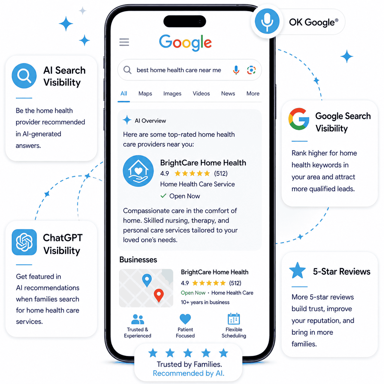 AI Marketing for Home Health Agencies