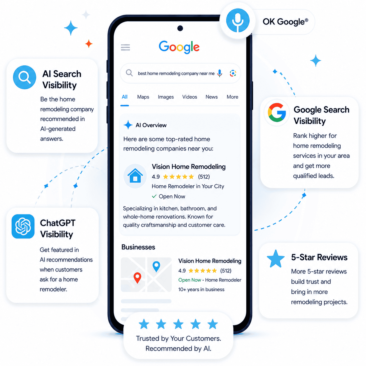 AI Marketing for Home Remodeling Companies