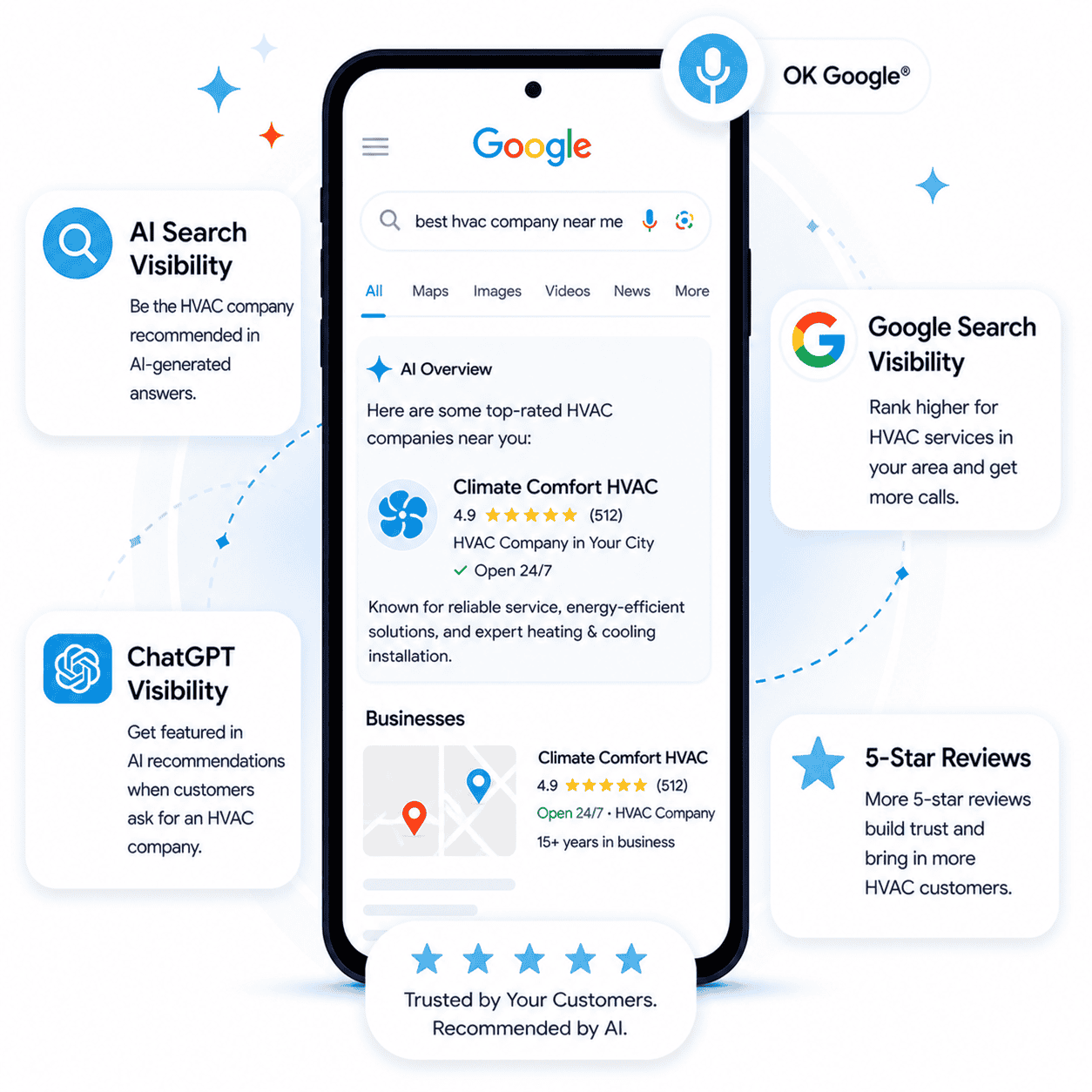 AI Marketing for HVAC Companies in San Diego