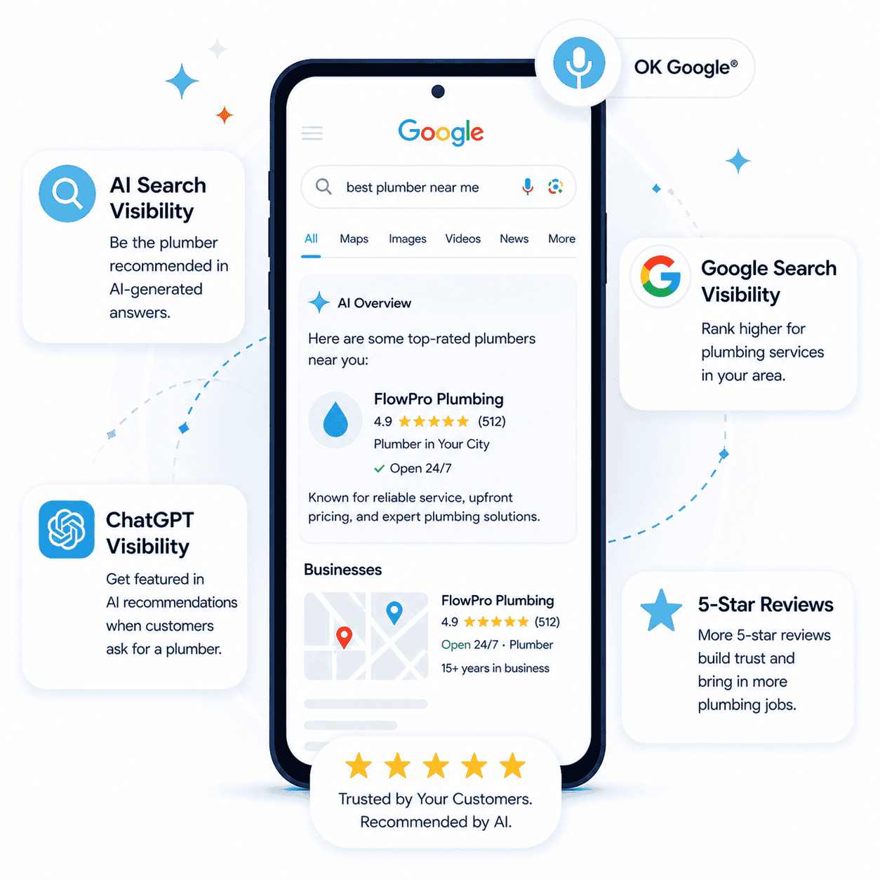 AI Marketing for Plumbers