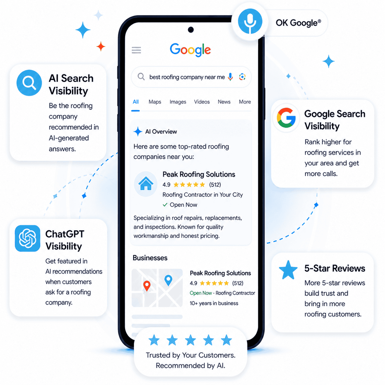 AI Marketing for Roofers