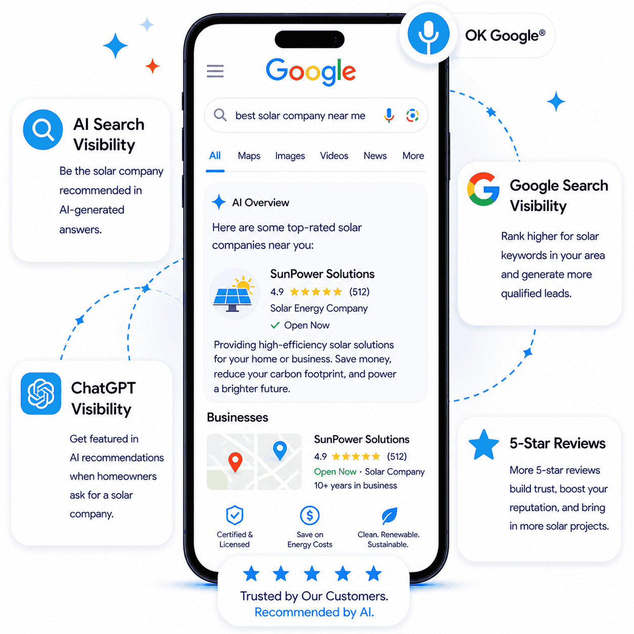 AI Marketing for Solar Companies