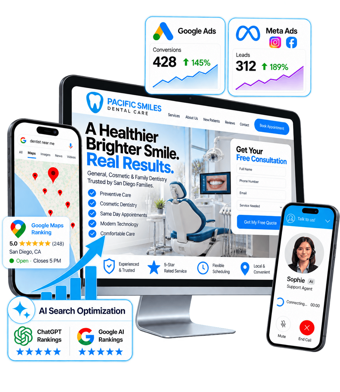AI Marketing for Dentists